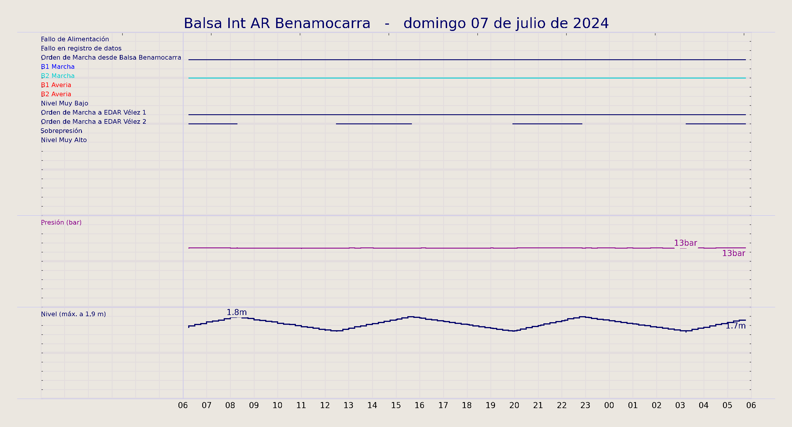 ../../imagenes/vid/2024/Balsa Int AR Benamocarra/2024-07-07 Balsa Int AR Benamocarra.png